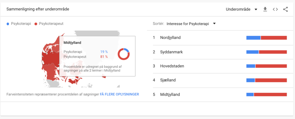 Psykoterapi