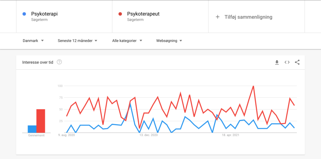 Psykoterapeut