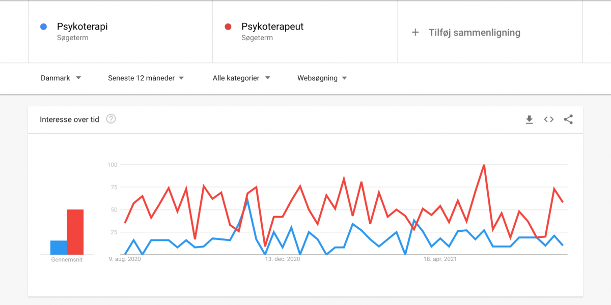 Psykoterapeut